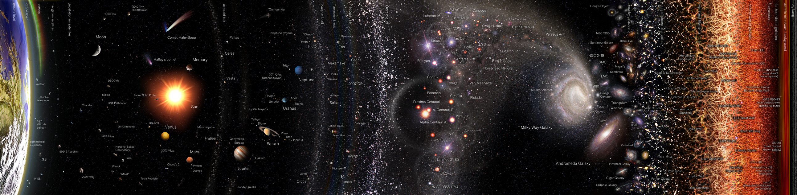 Observable Universe. Image by Pablo Carlos Budassi